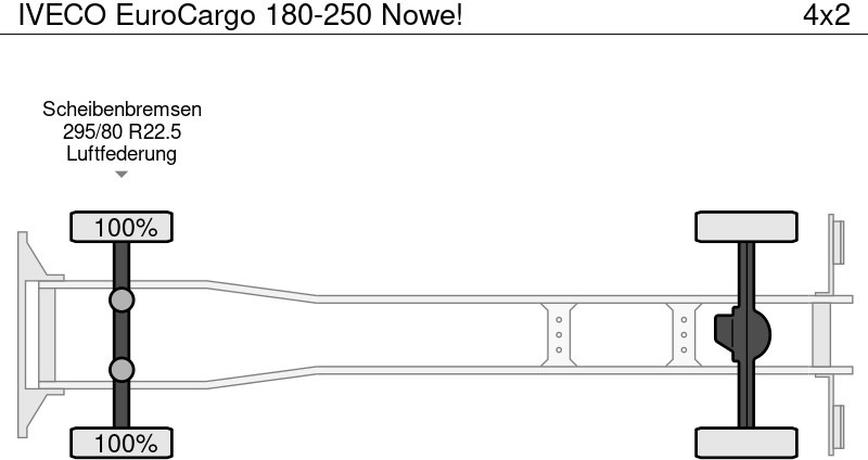 Camion ampliroll Iveco EuroCargo 180-250 Nowe!