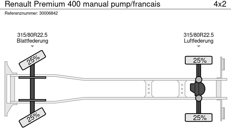 Camion ampliroll Renault Premium 400 manual pump/francais