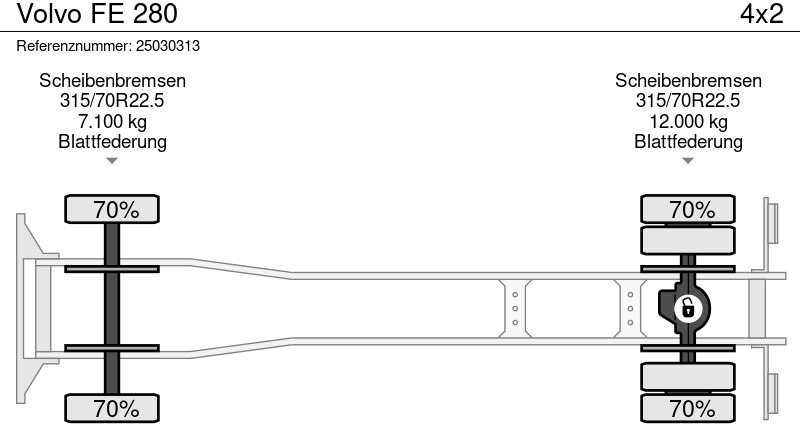 Camion ampliroll Volvo FE 280