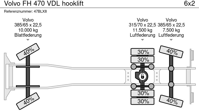 Camion ampliroll Volvo FH 470 VDL hooklift
