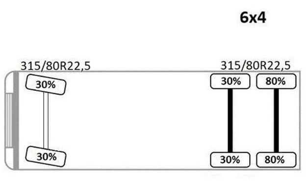 Camion ampliroll Volvo FH 500 * Abrollkipper * TOPZUSTAND / 6x4