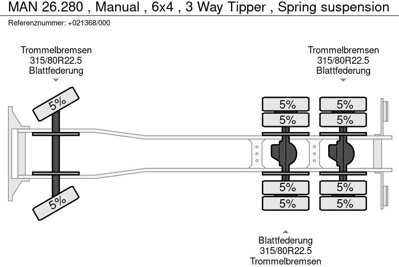 Camion benne MAN 26.280 , Manual , 6x4 , 3 Way Tipper , Spring suspension