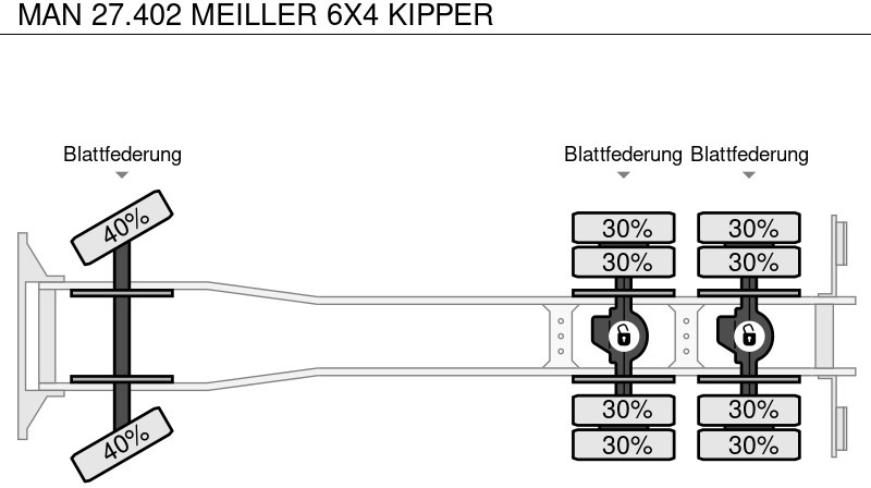Camion benne MAN 27.402 MEILLER 6X4 KIPPER