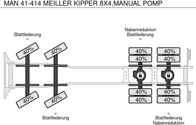 Camion benne MAN 41-414 MEILLER KIPPER 8X4,MANUAL POMP