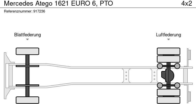 Camion benne Mercedes-Benz Atego 1621 EURO 6, PTO