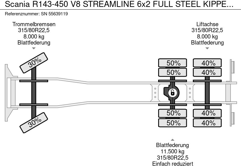Camion benne Scania R143-450 V8 STREAMLINE 6x2 FULL STEEL KIPPER (MANUAL GEARBOX / FULL STEEL SUSPENSION / 10 TIRES / ROBSON DRIVE / MECHANICAL PUMP