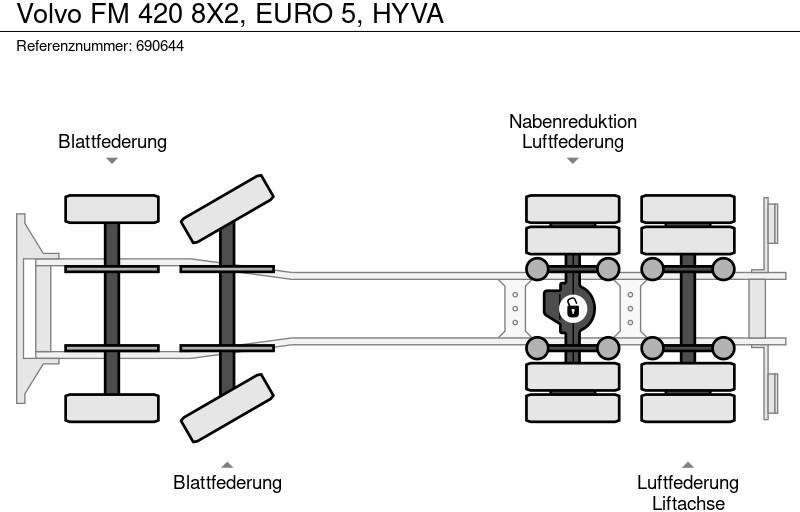 Camion benne Volvo FM 420 8X2, EURO 5, HYVA