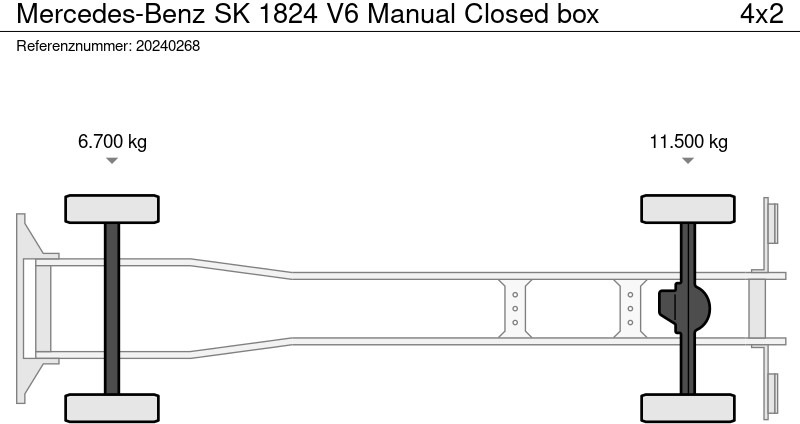 Camion fourgon Mercedes-Benz SK 1824 V6 Manual Closed box