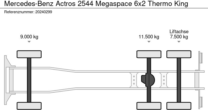 Camion frigorifique Mercedes-Benz Actros 2544 Megaspace 6x2 Thermo King