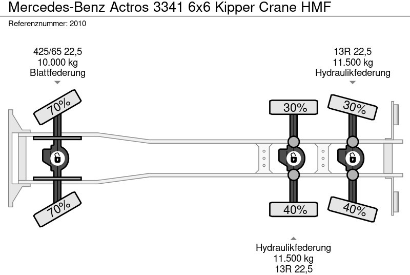 Camion benne, Camion grue Mercedes-Benz Actros 3341 6x6 Kipper Crane HMF: photos 20