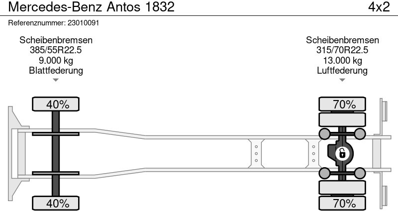 Camion fourgon Mercedes-Benz Antos 1832: photos 13