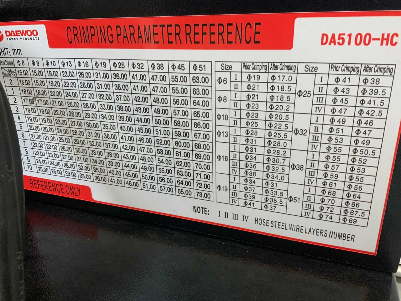 Matériel d'irrigation Daewoo DA5100-HC