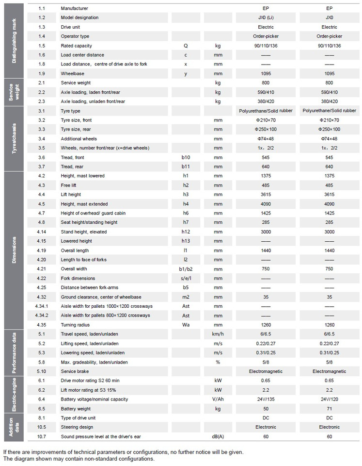 Préparateur de commandes EP JX0-30