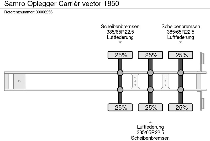 Semi-remorque frigorifique Samro Oplegger Carrièr vector 1850: photos 13