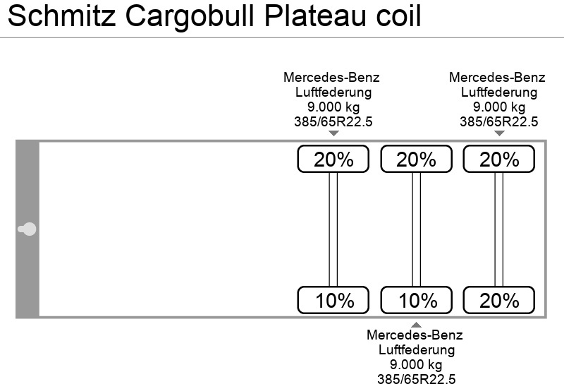Semi-remorque plateau Schmitz Cargobull Plateau coil: photos 12