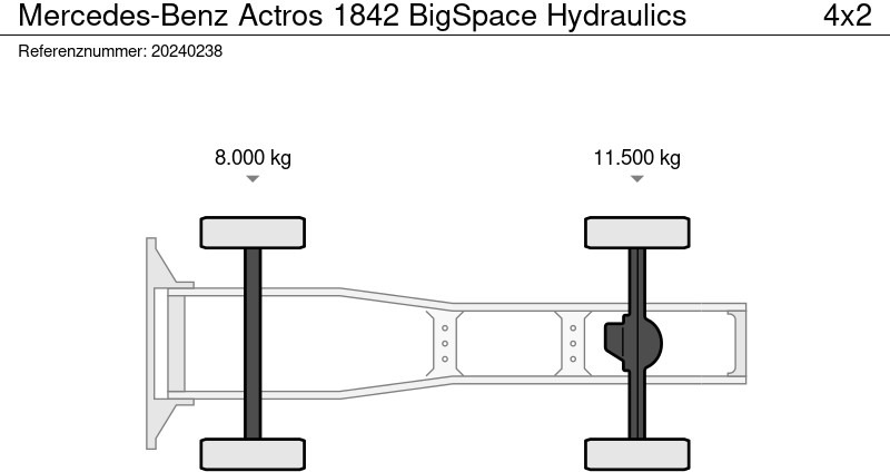 Tracteur routier Mercedes-Benz Actros 1842 BigSpace Hydraulics