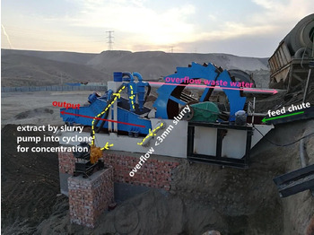 Crible neuf Kinglink Dewatering Screen DS1530: photos 4