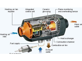 Chauffage/ Ventilation WEBASTO
