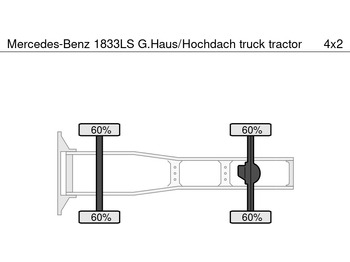 Tracteur routier Mercedes-Benz 1833LS G.Haus/Hochdach: photos 5