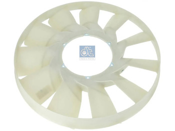 Ventilateur MAN TGS