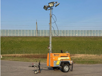 Mat d'éclairage DOOSAN