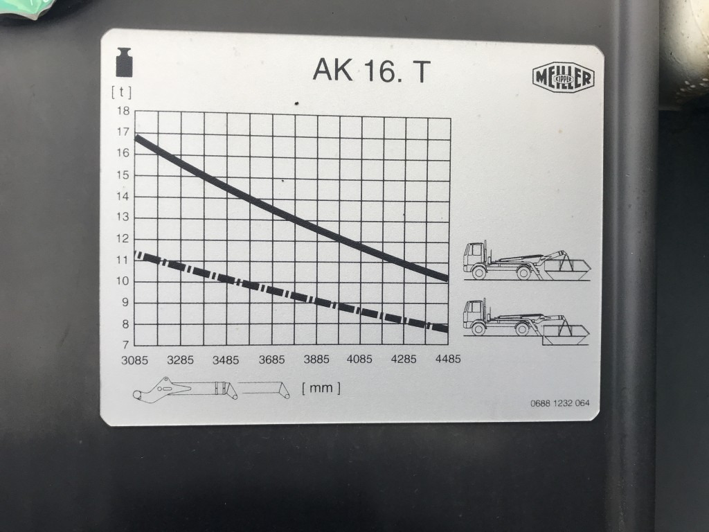 Meiller Absetzkipper AK 16 MTG - Actros 6x4 - Ampliroll/ Multibenne système: photos 2 Meiller Absetzkipper AK 16 MTG - Actros 6x4 - Ampliroll/ Multibenne système: photos 2