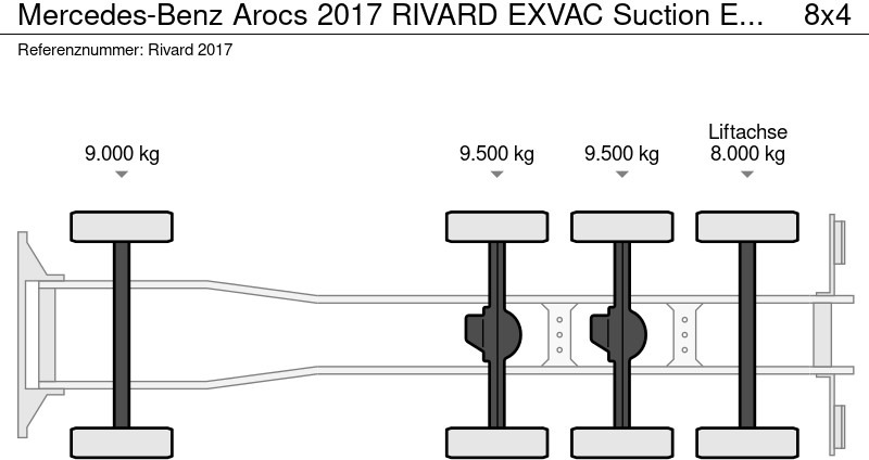 Mercedes-Benz Arocs 2017 RIVARD EXVAC Suction Excavator - Camion hydrocureur: photos 5 Mercedes-Benz Arocs 2017 RIVARD EXVAC Suction Excavator - Camion hydrocureur: photos 5