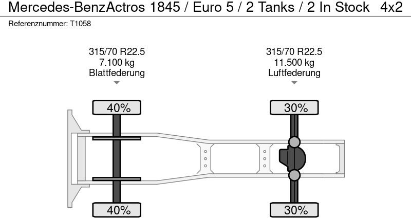Tracteur routier Mercedes-Benz Actros 1845 / Euro 5 / 2 Tanks / 2 In Stock: photos 19