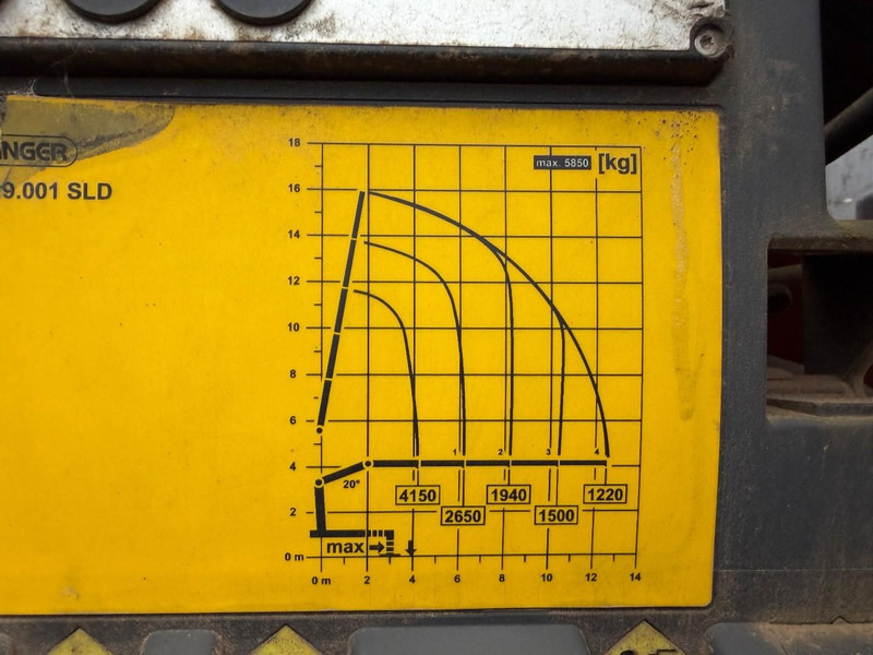 Camion grue Mercedes-Benz ACTROS 2645 6x2 105m³ JUMBO + CRANE PALFINGER PK19001 (4x) - RETARDER - RADIO - *FULL AIR* - FRIGO - EURO 6 - SAF AS - BELGIAN TRUCK: photos 8 Camion grue Mercedes-Benz ACTROS 2645 6x2 105m³ JUMBO + CRANE PALFINGER PK19001 (4x) - RETARDER - RADIO - *FULL AIR* - FRIGO - EURO 6 - SAF AS - BELGIAN TRUCK: photos 8