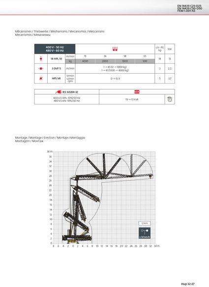 Potain HUP 32-27 - Grue à montage rapide: photos 3 Potain HUP 32-27 - Grue à montage rapide: photos 3