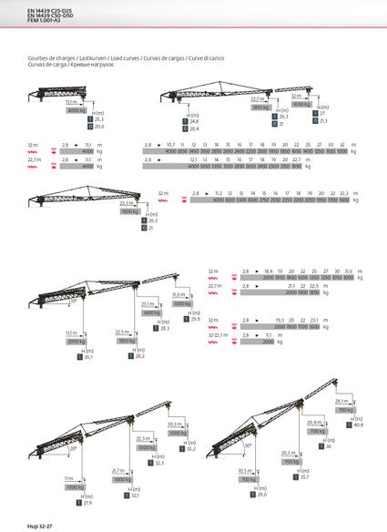Potain HUP 32-27 - Grue à montage rapide: photos 2 Potain HUP 32-27 - Grue à montage rapide: photos 2