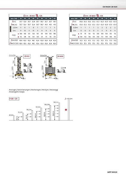 Potain MDT 269 J 12 - Grue à tour: photos 3 Potain MDT 269 J 12 - Grue à tour: photos 3