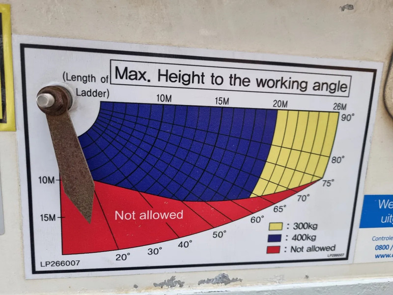 Véhicule utilitaire FUSO Canter 35S13/ Ladderlift 26m/ Leiterlift / Umzugslift/ Mobellift: photos 9