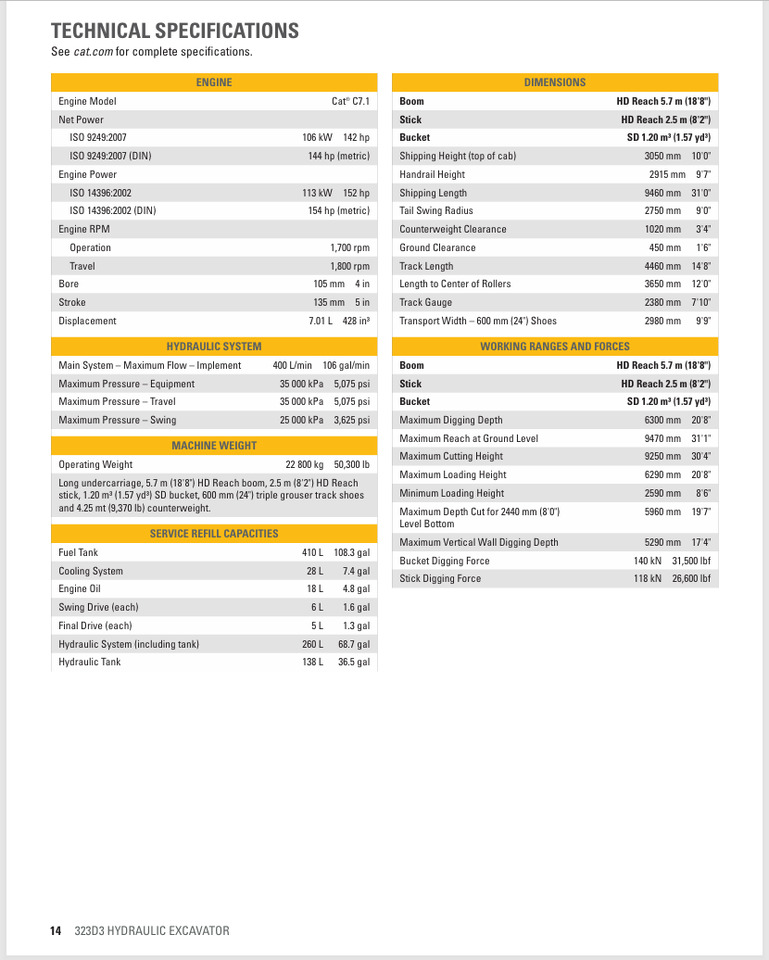 CATERPILLAR 323D3 Hydraulic Excavator - Pelle sur chenille: photos 4 CATERPILLAR 323D3 Hydraulic Excavator - Pelle sur chenille: photos 4