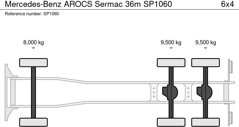 Camion pompe Mercedes-Benz AROCS Sermac 36m: photos 12