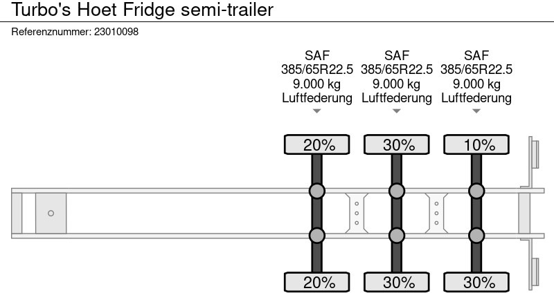 Semi-remorque frigorifique TURBO'S HOET Fridge semi-trailer: photos 17