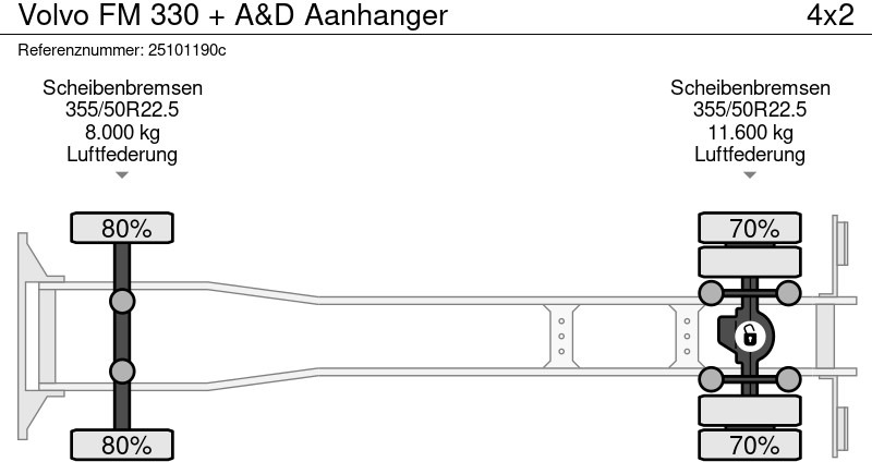 Volvo FM 330 + A&D Aanhanger - Camion à rideaux coulissants: photos 4 Volvo FM 330 + A&D Aanhanger - Camion à rideaux coulissants: photos 4