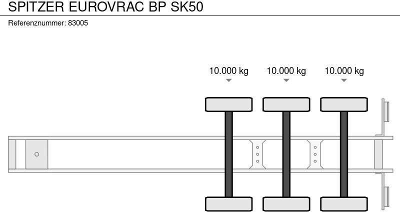 Semi-remorque citerne SPITZER EUROVRAC BP SK50: photos 17