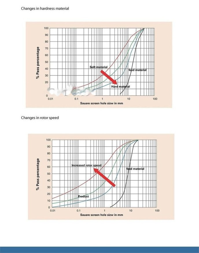 Kinglink KL10 Sand making machine | VSI Sand Maker - Concasseur: photos 4 Kinglink KL10 Sand making machine | VSI Sand Maker - Concasseur: photos 4