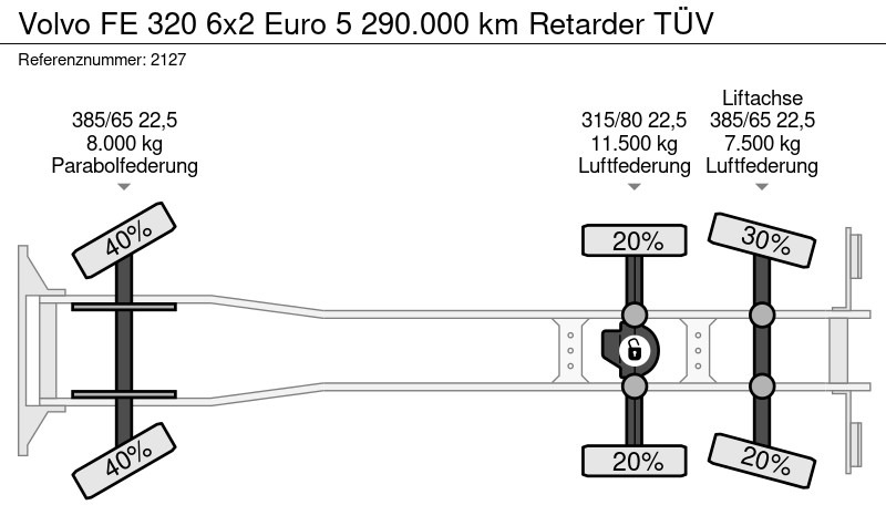 Châssis cabine Volvo FE 320 6x2 Euro 5 290.000 km Retarder TÜV: photos 20