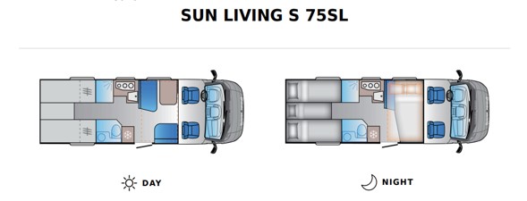 SUN S 75SL - Camping-car profilé: photos 2 SUN S 75SL - Camping-car profilé: photos 2