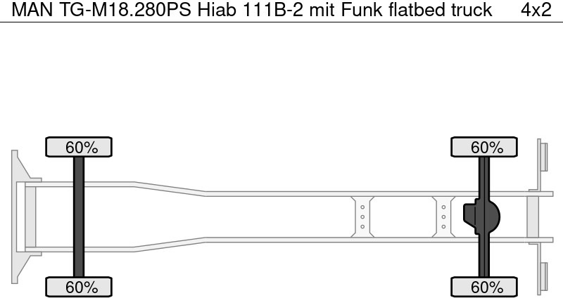 Camion plateau, Camion grue MAN TG-M18.280PS Hiab 111B-2 mit Funk: photos 15