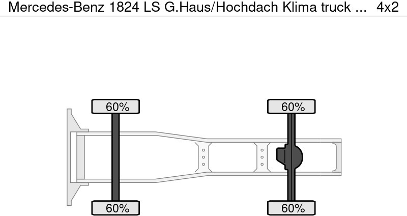 Mercedes-Benz 1824 LS G.Haus/Hochdach Klima en leasing occasion Mercedes-Benz 1824 LS G.Haus/Hochdach Klima: photos 6
