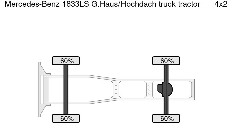 Mercedes-Benz 1833LS G.Haus/Hochdach - Tracteur routier: photos 5 Mercedes-Benz 1833LS G.Haus/Hochdach - Tracteur routier: photos 5