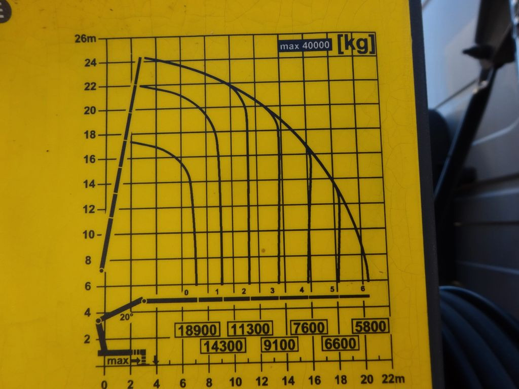 Camion grue Scania PK 200002SH - 200Tonnen-Meter-Kran + Seilwinde: photos 16