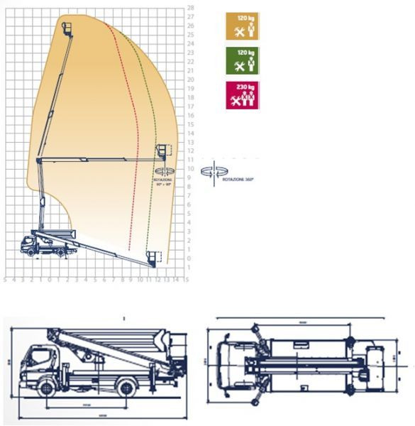 Oil&Steel Snake 2815 Plus 28 m zamontowany na Mitsubishi Fuso - Camion avec nacelle: photos 2 Oil&Steel Snake 2815 Plus 28 m zamontowany na Mitsubishi Fuso - Camion avec nacelle: photos 2