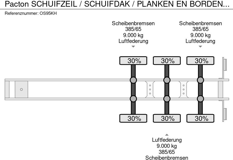 Pacton SCHUIFZEIL / SCHUIFDAK / PLANKEN EN BORDEN / APK - TUV SEPTEMBER 2026 / VALKX ASSEN / - Semi-remorque rideaux coulissants: photos 3 Pacton SCHUIFZEIL / SCHUIFDAK / PLANKEN EN BORDEN / APK - TUV SEPTEMBER 2026 / VALKX ASSEN / - Semi-remorque rideaux coulissants: photos 3