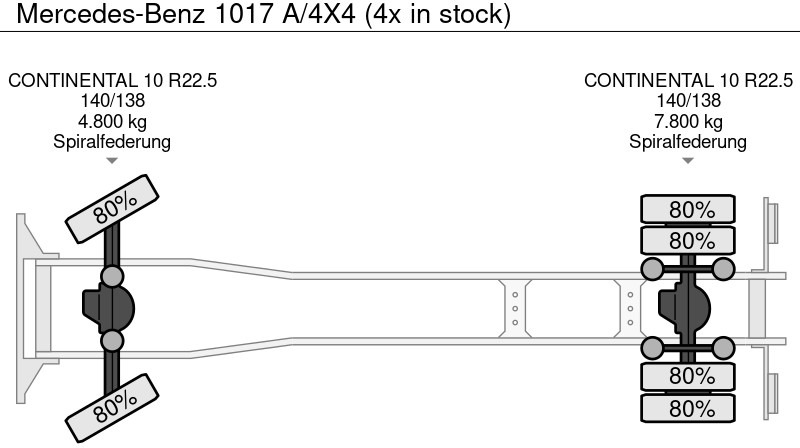 Camion Mercedes-Benz 1017 A/4X4 (4x in stock): photos 18