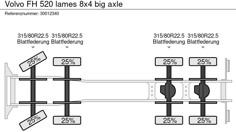 Camion Volvo FH 520 lames 8x4 big axle: photos 13 Camion Volvo FH 520 lames 8x4 big axle: photos 13