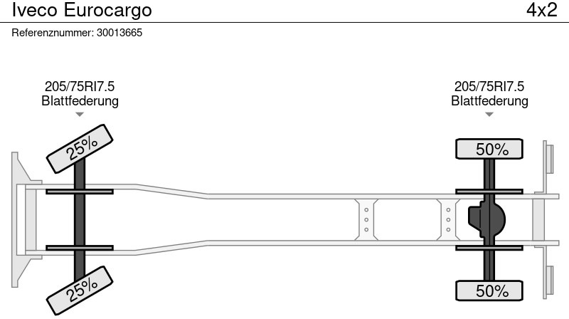 Camion fourgon Iveco Eurocargo: photos 13